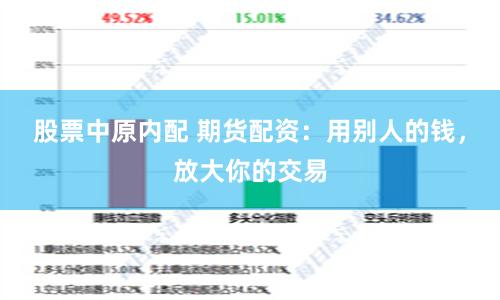 股票中原内配 期货配资：用别人的钱，放大你的交易