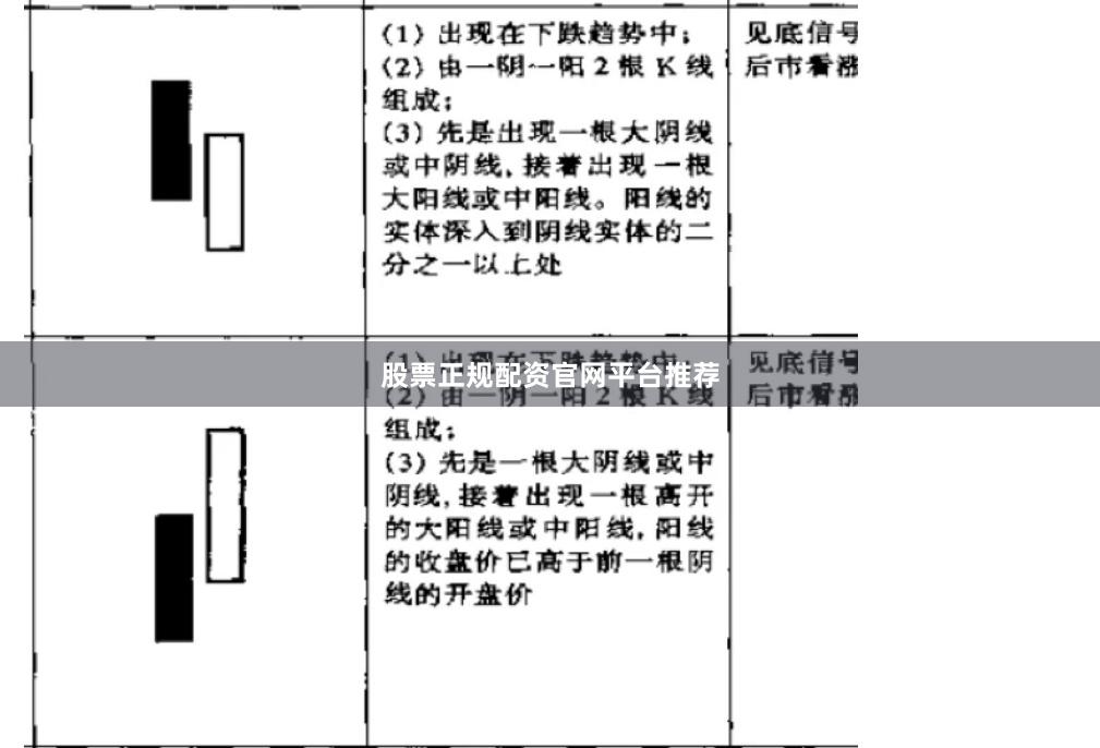 股票正规配资官网平台推荐
