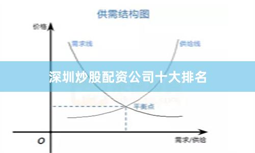 深圳炒股配资公司十大排名