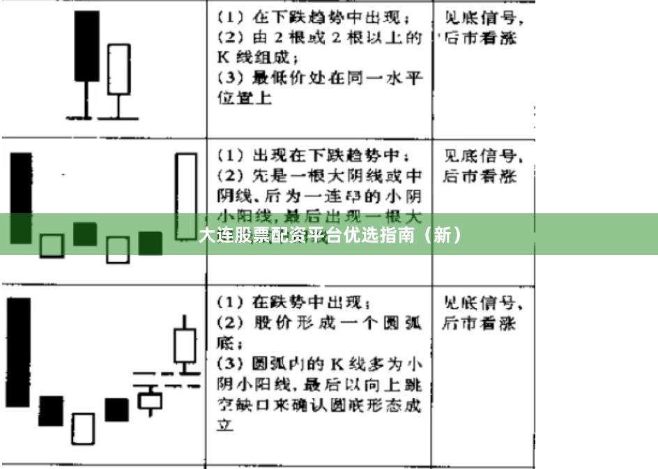 大连股票配资平台优选指南(新)