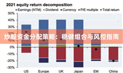 炒股资金分配策略:稳健组合与风控指南