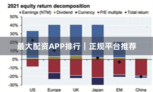 最大配资APP排行｜正规平台推荐