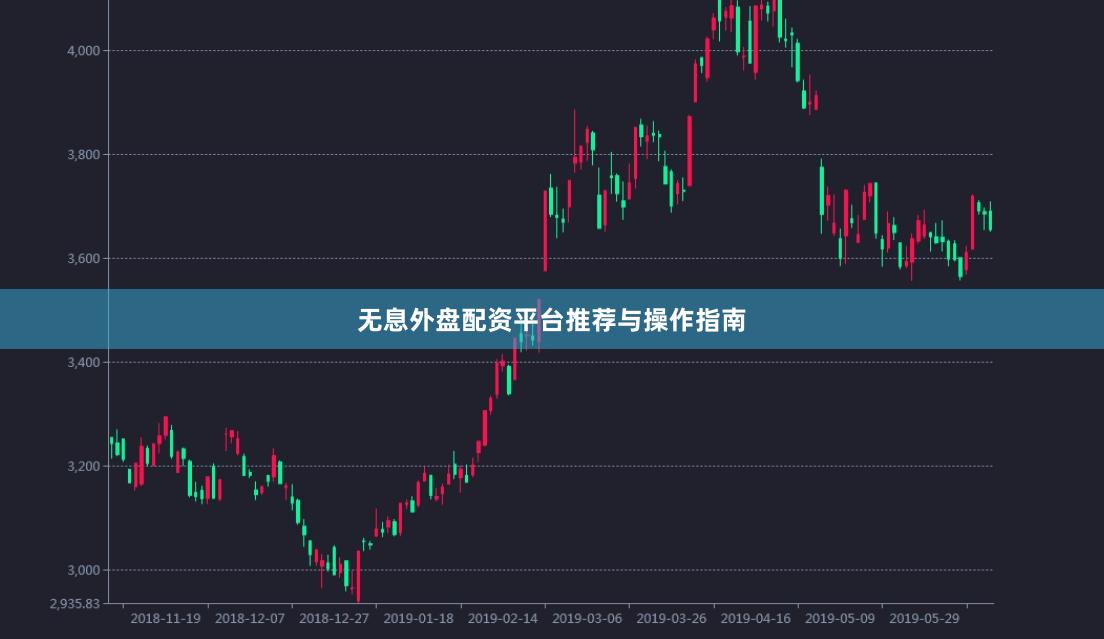 无息外盘配资平台推荐与操作指南