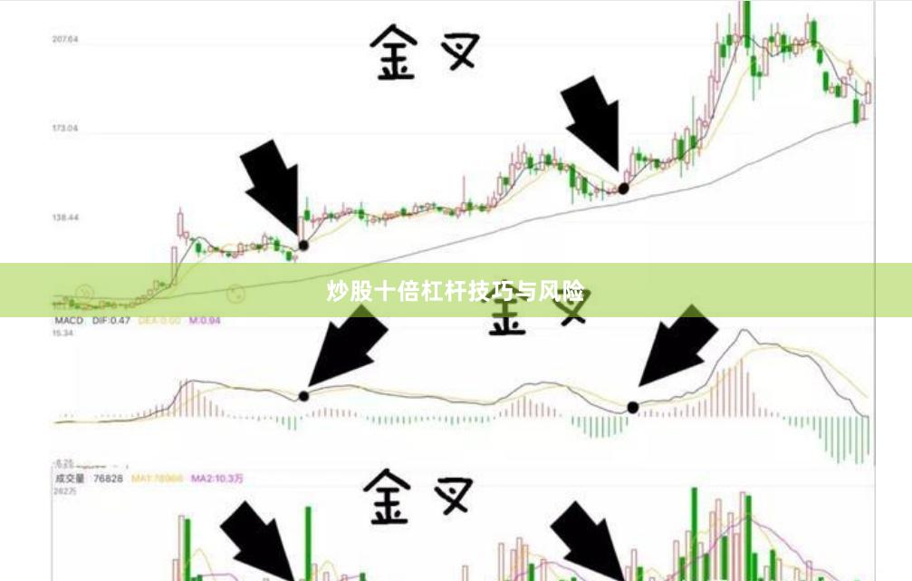 炒股十倍杠杆技巧与风险